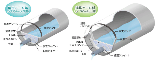 水替えシステム