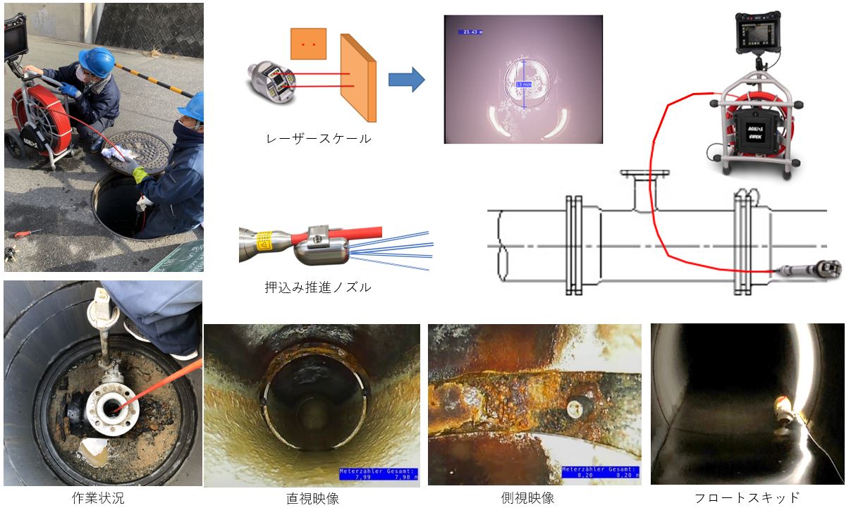 首振り式押込みカメラ（アジリオス）による圧送管路内調査技術の確立